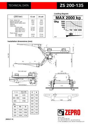 Platforme de încărcare ZEPRO ZS 200