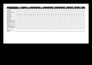 Combine agricole Culegătoare de porumb Claas Corio 1275 C 