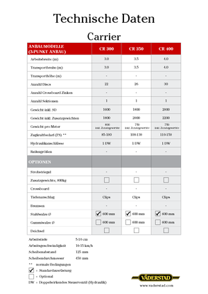 Grape cu disc-zinc Väderstad Carrier 300