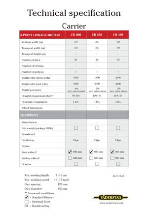 Grape cu disc-zinc Väderstad Carrier 300