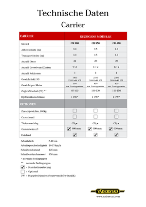 Grape cu disc-zinc Väderstad Carrier 300