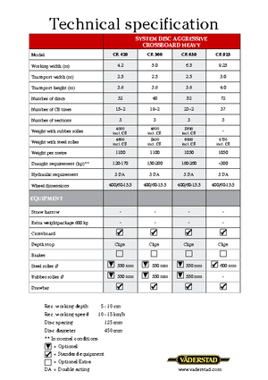 Grape cu disc-zinc Väderstad Carrier 420