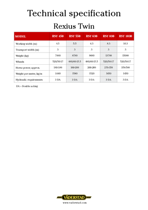Tamburi/cilindri de nivelat pentru pajiști și terenuri Väderstad Rexius T 830