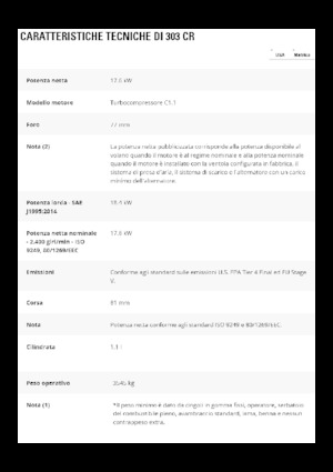 Mini excavatoare Caterpillar 303 CR