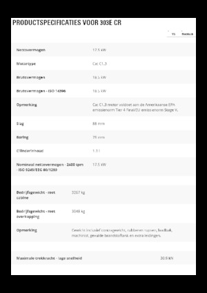 Mini excavatoare Caterpillar 303E CR