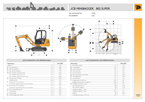 Mini excavatoare JCB 802 Super