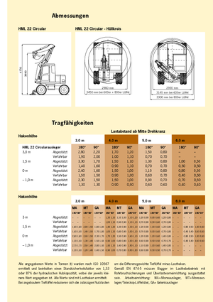 Excavatoare pe roți Terex-Schaeff HML 22