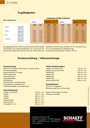 Mini excavatoare Terex-Schaeff HR 11