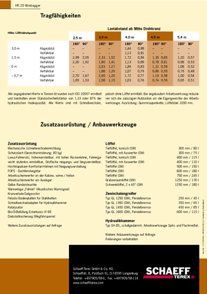 Mini excavatoare Terex-Schaeff HR 20