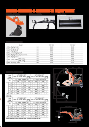 Mini excavatoare Kubota KX18-4