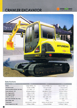 Mini excavatoare Hyundai R 55-7