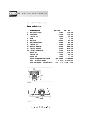 Stații de tăiere mobile Resch 1050