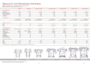 Stații de tăiere mobile SERRA Bavaria SL 110 i 7