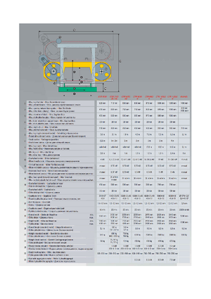 Stații de tăiere mobile Forestor-Pilous CTR 950  Hydraulik