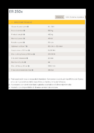 Capete de frezare montabile (hidr.) Epiroc ER 250x