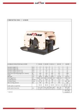 Vibratoare de suprafață montabile Globram RM 609
