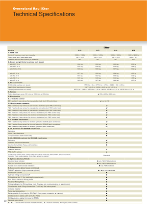 Pulverizatoare de câmp montabile Kverneland iXter B13