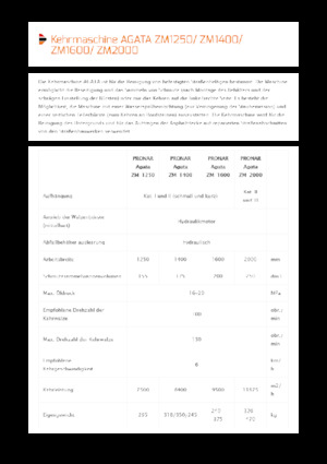 Măturători stradale montate Pronar Agata ZM 2000