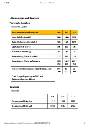 Pulverizatoare de câmp montabile John Deere 510
