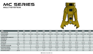 Multiprocesoare OSA Demolition Equipment MC 10