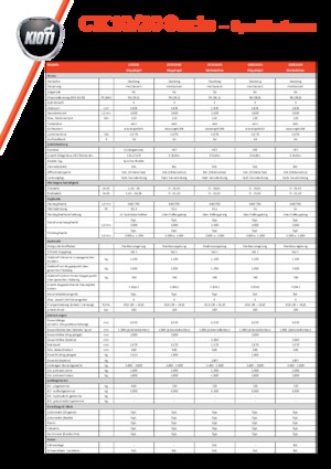 Vehicule municipale multifuncționale diesel Kioti CK 4010 SE HC