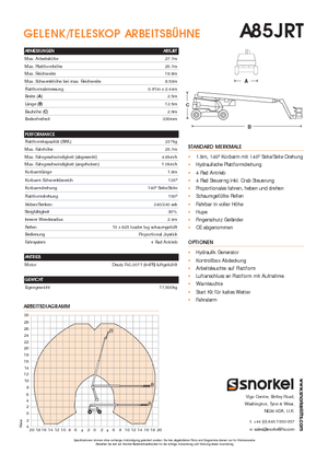 Nacele cu braț articulat pe roți Snorkel A85JRT
