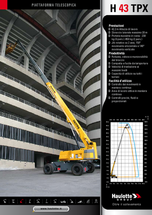 Nacele telescopice pe roți Haulotte H 43 TPX