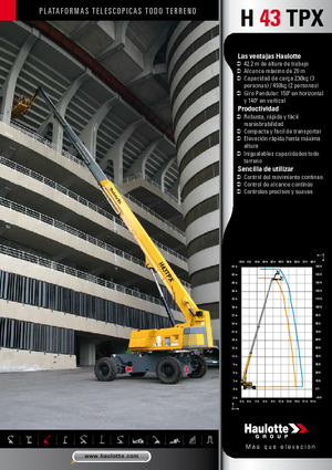 Nacele telescopice pe roți Haulotte H 43 TPX