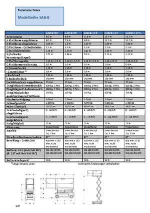 Platforme de ridicare de tip foarfecă pe roți Weiss SAB B-118