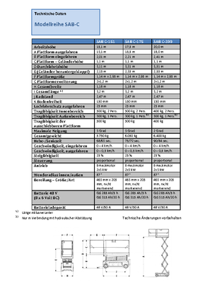 Platforme de ridicare de tip foarfecă pe roți Weiss SAB C-175