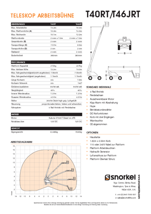 Nacele telescopice pe roți Snorkel T40RT