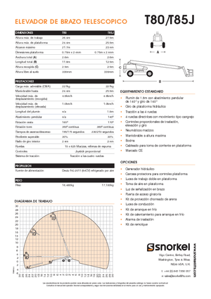 Nacele telescopice pe roți Snorkel TB85J