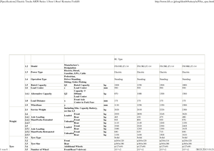 Stivuitoare frontale electrice Komatsu FB 18 RL