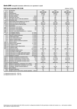 Stackere (transpaleți) cu operare la mare înălțime Icem GPE 16-320