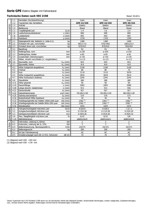 Stackere (transpaleți) cu operare la mare înălțime Icem GPE 16-320