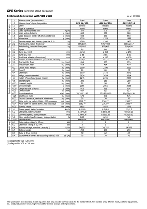 Stackere (transpaleți) cu operare la mare înălțime Icem GPE 16-320