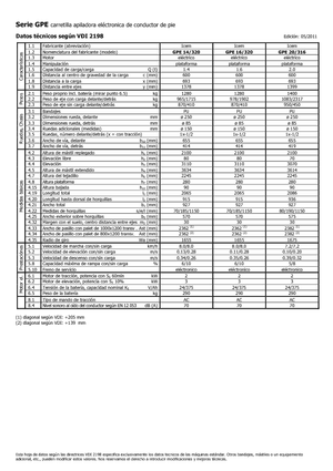 Stackere (transpaleți) cu operare la mare înălțime Icem GPE 16-320