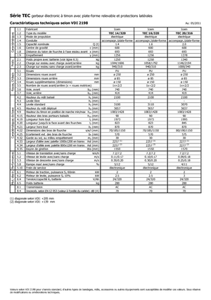 Stackere (transpaleți) cu operare la mare înălțime Icem TEC 20-316