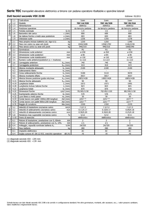 Stackere (transpaleți) cu operare la mare înălțime Icem TEC 14-320