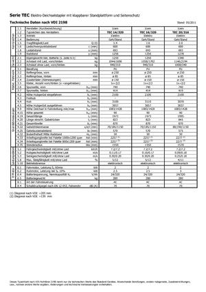 Stackere (transpaleți) cu operare la mare înălțime Icem TEC 20-316