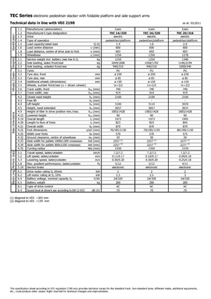 Stackere (transpaleți) cu operare la mare înălțime Icem TEC 20-316