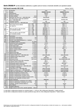 Stackere (transpaleți) mobile Icem Cross-P 20-312