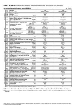 Stackere (transpaleți) mobile Icem Cross-P 20-312