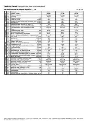 Transpaleți cu platformă, cu operare la mare înălțime Icem GP 40