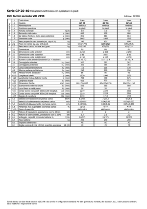 Transpaleți cu platformă, cu operare la mare înălțime Icem GP 40