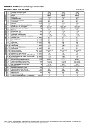 Transpaleți cu platformă, cu operare la mare înălțime Icem GP 40
