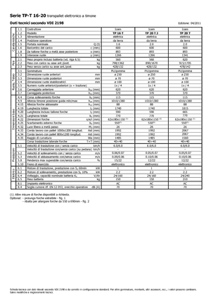 Transpaleți cu platformă, cu operare la mare înălțime Icem TP 20 T
