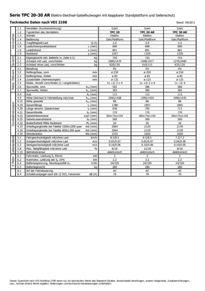Transpaleți cu platformă, cu operare la mare înălțime Icem TPC 30 AR