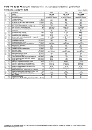Transpaleți cu platformă, cu operare la mare înălțime Icem TPC 30 AR