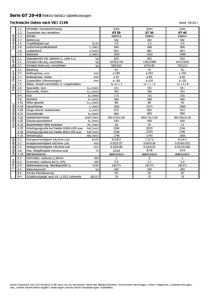 Transpaleți cu platforma, cu operare la mică înălțime Icem GT 40